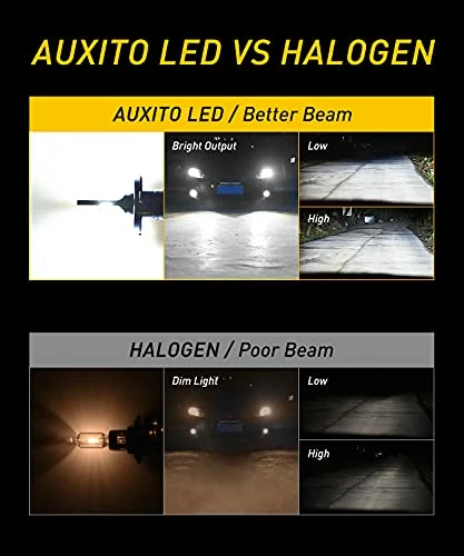 Outlet ???? H4 9003 HB2 LED Bulb Hi/Lo Fanless, Adjustable Beam 6500K Xenon White, 300% Night Visibility High Low Light Kit, Pack Of 2 ???? 6 Outlet ???? H4 9003 HB2 LED Bulb Hi/Lo Fanless, Adjustable Beam 6500K Xenon White, 300% Night Visibility High Low Light Kit, Pack Of 2 ???? - Image 4