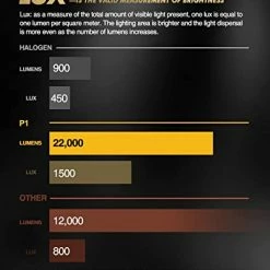 Flash Sale ❤️ P1 9012/HIR2 LED Bulbs,150W 22000 Lumens 600% Super Bright Cool White Hi/Lo Beam 9012 LED Bulbs With Fan, Designed For Projector Lens, 360-Degree Adjustable, IP68 Waterproof ✔️