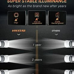 Cheap ???? 2023 Upgraded 600% Brighter Anti-glare DOT 7 Inch Led Headlight Round,H6024 Hi/Low Sealed Beam Compatible With Wrangler JK JKU TJ LJ Chevy Ford GMC Dodge Mazda Nissan Mack VW Etc Chrome Trim Ring ???? 12 Cheap ???? 2023 Upgraded 600% Brighter Anti-glare DOT 7 Inch Led Headlight Round,H6024 Hi/Low Sealed Beam Compatible With Wrangler JK JKU TJ LJ Chevy Ford GMC Dodge Mazda Nissan Mack VW Etc Chrome Trim Ring ???? -Govee-shop 41D4Kk3QQcL