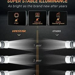 Top 10 ???? Wstar 2022 Upgraded 180W DOT 500% Bright Anti-glare H6054 5x7 7x6 Led Headlights,DRL Turn Signal Hi/Low Sealed Beam Compatible With Jeep Cherokee XJ Wrangler YJ Ford Chevy GMC Toyota Nissan Dodge Etc Black ???? -Govee-shop 41LVcls3XCL