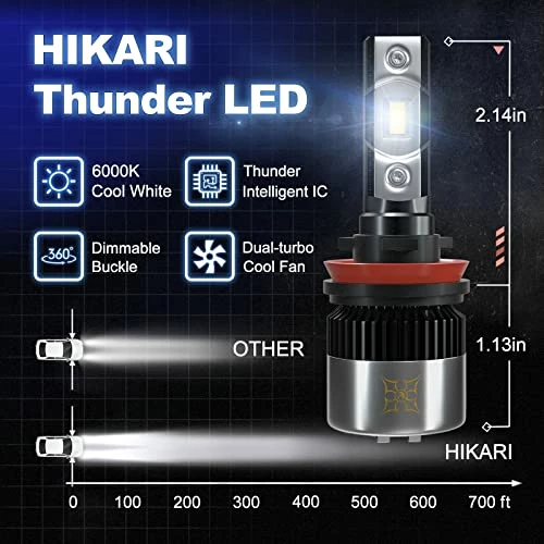 Brand new ⌛ Ikari H11/H8/H9 LED Bulbs,12,000LM, High Lumens LED Kit,30W Thunder CSP LED Equivalent To 80W Ordinary LED,CANBUS Ready,Halogen Upgrade Replacement,6000K White,H16 Foglight ???? 4 Brand new ⌛ Ikari H11/H8/H9 LED Bulbs,12,000LM, High Lumens LED Kit,30W Thunder CSP LED Equivalent To 80W Ordinary LED,CANBUS Ready,Halogen Upgrade Replacement,6000K White,H16 Foglight ???? - Image 2
