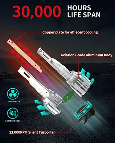 Discount ❤️ H11 H8 H9 LED Light Bulbs, 2022 Super Bright H16 6000K Mini Size Easy Install, New Upgrade -Pack Of 2 ???? 6 Discount ❤️ H11 H8 H9 LED Light Bulbs, 2022 Super Bright H16 6000K Mini Size Easy Install, New Upgrade -Pack Of 2 ???? - Image 4