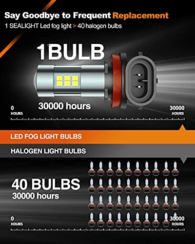 Budget ???? H11/H8/H16 LED Fog Light Bulbs, 6000K Xenon White, 27 SMD Chips, 360-degree Illumination, Non-polarity, Pack Of 2 ???? 7 Budget ???? H11/H8/H16 LED Fog Light Bulbs, 6000K Xenon White, 27 SMD Chips, 360-degree Illumination, Non-polarity, Pack Of 2 ???? - Image 5