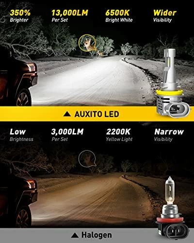 Buy ???? H11/H8/H9 LED Headlight Bulbs For High Beam Low Beam, 13000 Lumens 350% High Brightness, 6500K Cool White, Direct Installation Plug And Play, Pack Of 2 ???? 4 Buy ???? H11/H8/H9 LED Headlight Bulbs For High Beam Low Beam, 13000 Lumens 350% High Brightness, 6500K Cool White, Direct Installation Plug And Play, Pack Of 2 ???? - Image 2