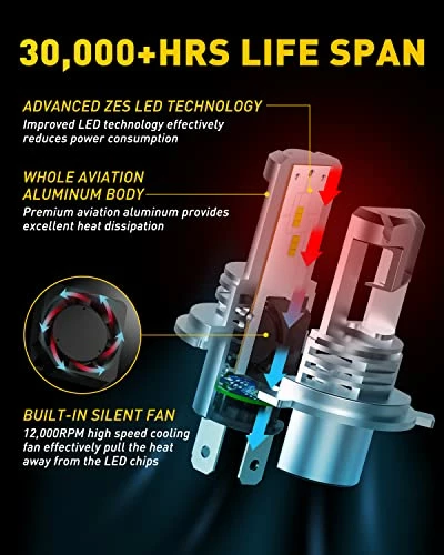 Budget ???? H4 9003 HB2 LED Headlight Bulbs, 12000LM Per Set 6500K Xenon White For High And Low Beam Hi/Lo Plug And Play, Pack Of 2 ???? 8 Budget ???? H4 9003 HB2 LED Headlight Bulbs, 12000LM Per Set 6500K Xenon White For High And Low Beam Hi/Lo Plug And Play, Pack Of 2 ???? - Image 6