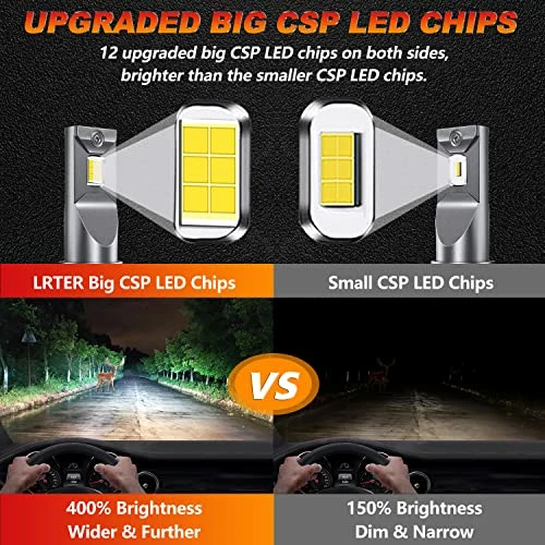 Budget ⭐ 9007/HB5 LED Headlight Bulbs 110W 20000 Lumens Extremely Bright 6500K Cool White LED Headlights Conversion Kit Mini Size, Pack Of 2 ???? 4 Budget ⭐ 9007/HB5 LED Headlight Bulbs 110W 20000 Lumens Extremely Bright 6500K Cool White LED Headlights Conversion Kit Mini Size, Pack Of 2 ???? - Image 2