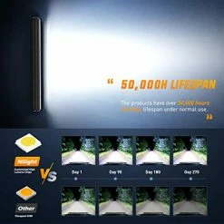 Best reviews of ???? 18024C-A 420W 20Inch Triple Row Flood Spot Combo 42000LM Bar Driving Boat Led Off Road Lights For Trucks, 2 Years Warranty , White ✨ -Govee-shop 51Wpf281l6L