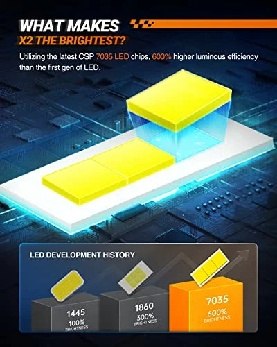 Best Pirce ⌛ X2 9012/HIR2 LED Bulbs, 150W 20000 Lumens 600% Brighter 6500K Cool White Hi/Lo Beam HB2 LED Light Bulbs With 20000RPM Turbo Fan, Plug And Play, IP67, Pack Of 2 ???? 5 Best Pirce ⌛ X2 9012/HIR2 LED Bulbs, 150W 20000 Lumens 600% Brighter 6500K Cool White Hi/Lo Beam HB2 LED Light Bulbs With 20000RPM Turbo Fan, Plug And Play, IP67, Pack Of 2 ???? - Image 3