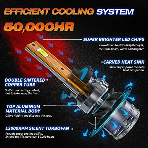 Hot Sale ???? Ahren 9008/H13 LED Headlight Bulbs, 120W 22000 Lumens Bright LED Headlights, 6500K Cool White LED Headlight Conversion Kit IP68 Waterproof, Quick Installation, Pack Of 2 ???? 6 Hot Sale ???? Ahren 9008/H13 LED Headlight Bulbs, 120W 22000 Lumens Bright LED Headlights, 6500K Cool White LED Headlight Conversion Kit IP68 Waterproof, Quick Installation, Pack Of 2 ???? - Image 4