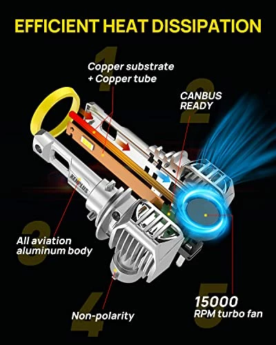 Best Sale ✔️ H11 LED Headlight Bulbs,2023 New Upgraded 120W 24000LM Per Set,700% Brighter,6500K Cool White IP68 Waterproof H11/H9/H8 LED Headlights Conversion Kit Plug And Play,Pack Of 2 (H11/H9/H8) ???? 6 Best Sale ✔️ H11 LED Headlight Bulbs,2023 New Upgraded 120W 24000LM Per Set,700% Brighter,6500K Cool White IP68 Waterproof H11/H9/H8 LED Headlights Conversion Kit Plug And Play,Pack Of 2 (H11/H9/H8) ???? - Image 4