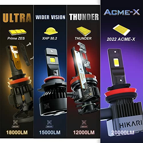 Budget ???? Ikari 2022 HyperStar H11/H8/H9 20000LM Wireless LED Bulbs, 32W Acme-X LED Equivalent To 150W Ordinary LED, Wider Driving Vision, Halogen Upgrade Replacement, 6000K White IP68, H16 Foglight ???? 4 Budget ???? Ikari 2022 HyperStar H11/H8/H9 20000LM Wireless LED Bulbs, 32W Acme-X LED Equivalent To 150W Ordinary LED, Wider Driving Vision, Halogen Upgrade Replacement, 6000K White IP68, H16 Foglight ???? - Image 2