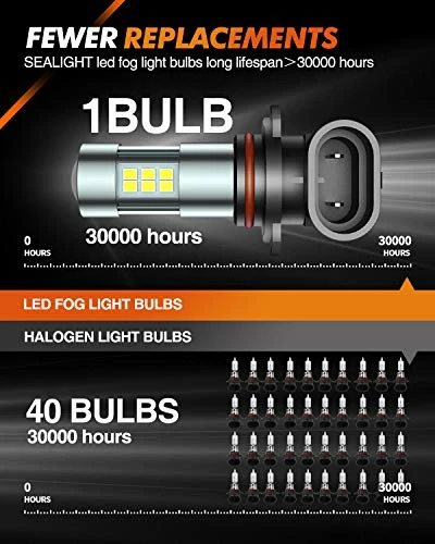 Best reviews of ???? 9006/HB4 LED Fog Light Bulbs, 6000K Xenon White, 27 SMD Chips, 360-degree Illumination, Non-polarity, Pack Of 2 ???? 5 Best reviews of ???? 9006/HB4 LED Fog Light Bulbs, 6000K Xenon White, 27 SMD Chips, 360-degree Illumination, Non-polarity, Pack Of 2 ???? - Image 3